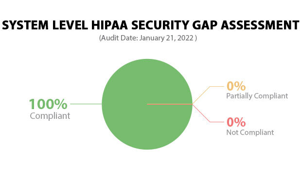 HeartValveSurgery.com HIPAA Security Audit