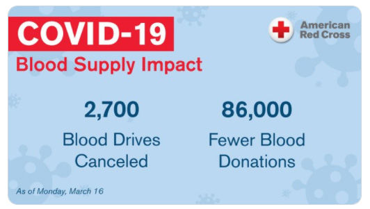 COVID-19 Blood Shortage