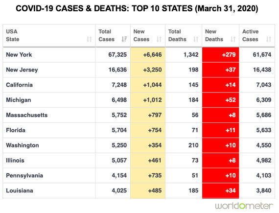 COVID-19 Cases & Deaths in United States (March, 2020)