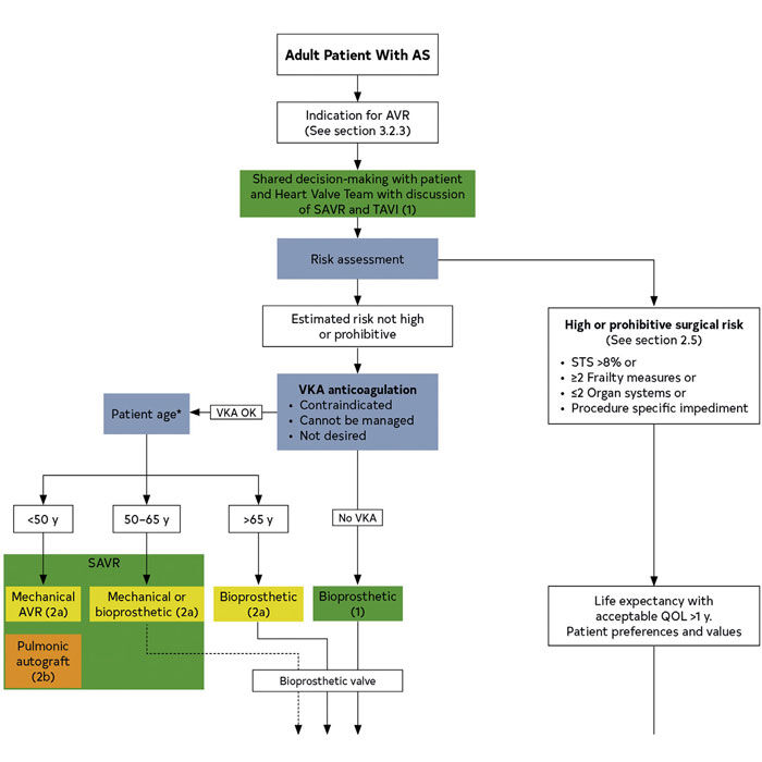 2020 Accaha Heart Valve Guidelines Announced