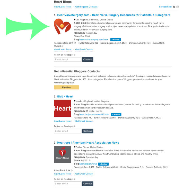 HeartValveSurgery.com Gets #1 Ranking on Feedspot's Top 60 Heart Websites, Blogs & Influencers