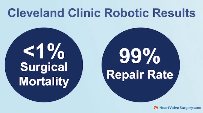 Mitral Valve Repair Rate