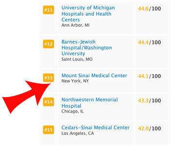 Mount Sinai Cardiac Rankings