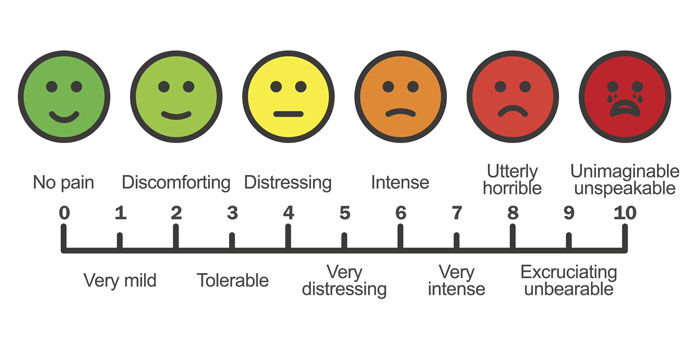 Colored pain scale from 0 to 10