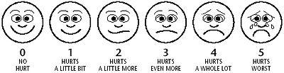 Pain Scale After Heart Surgery