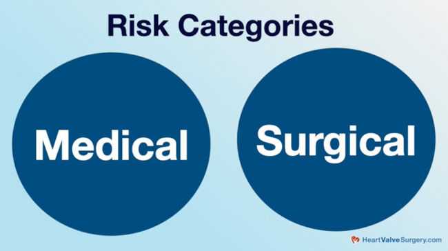 Surgeon Roundtable: High-Risk & Complex Heart Valve Surgery