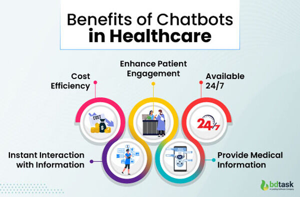 Benefits of Healthcare Chat Bots