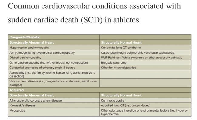 Cardiac Conditions Cause Sudden Cardiac Arrest