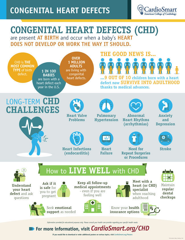 Congenital Heart Defects