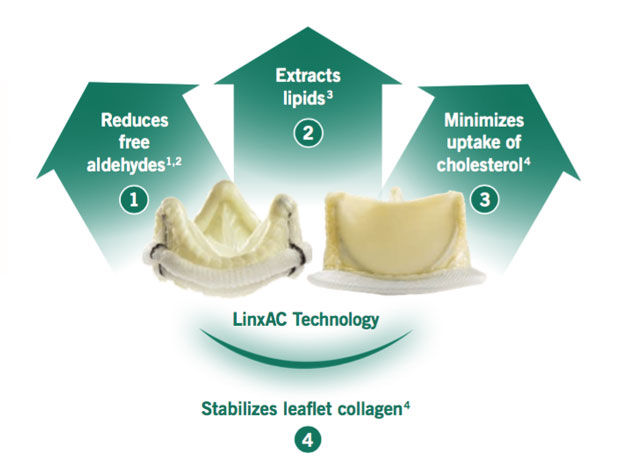 linx-ac-technology-benefits