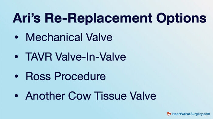 Aortic Valve Re-Replacement Options