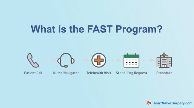 Description of the BCVI FAST Program for Heart Valve Patients