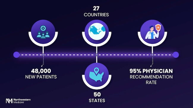 BCVI Results from the FAST Program