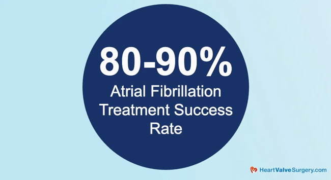 Afib Surgical Ablation Treatment Success Rate