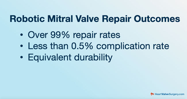 Robotic Mitral Valve Repair Outcomes