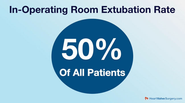 In-Operating Room Extubation Rate