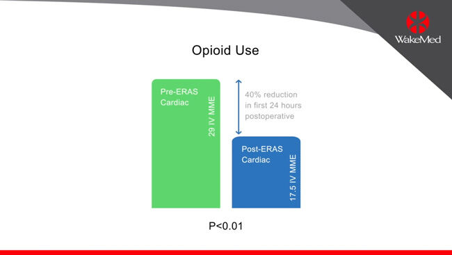 ERAS Cardiac Surgery - Opioid Reduction