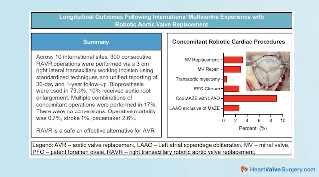 Robotic Aortic Valve Replacement Study