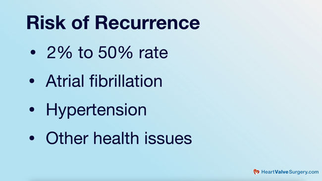 Recurrence Risk Mitral & Tricuspid Valve