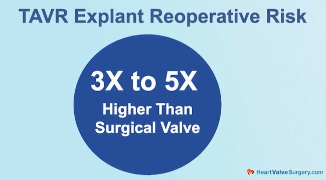 TAVR Explants Re-Operative Risk