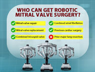 Who Can Get Robotic Mitral Valve Surgery?